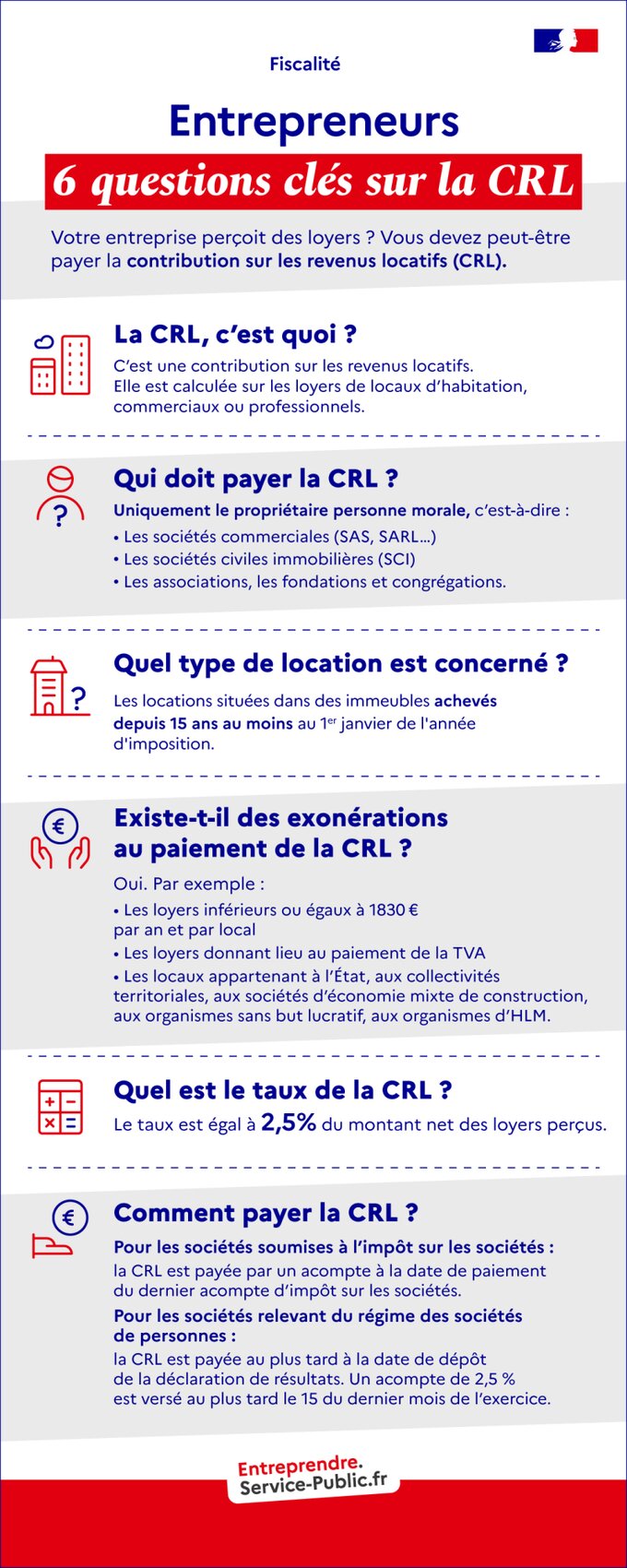 6 questions clés sur la CRL